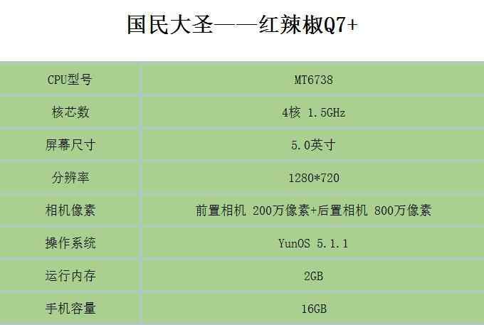 颜值担当，国民大圣红辣椒Q7+评测