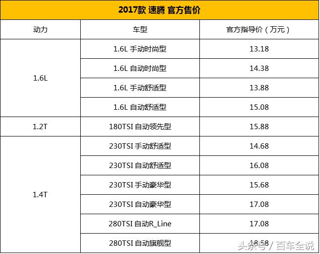 2018款速腾选哪个好,中庸之道速腾好玩吗