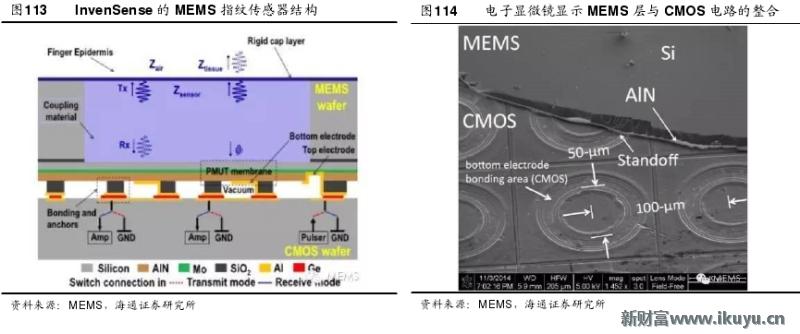 手机无法录入指纹是屏幕的问题吗,原装home键没有了还能修复指纹吗
