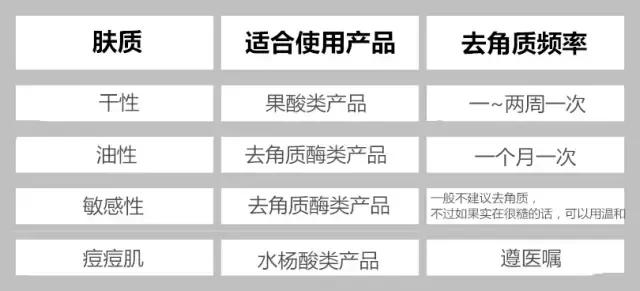 脸色痘印残留的黑色怎么才能消除,斑点痘印皮肤暗沉怎么改善