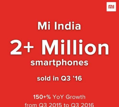 小米在印度的销量,小米印度销量占总销量的多少