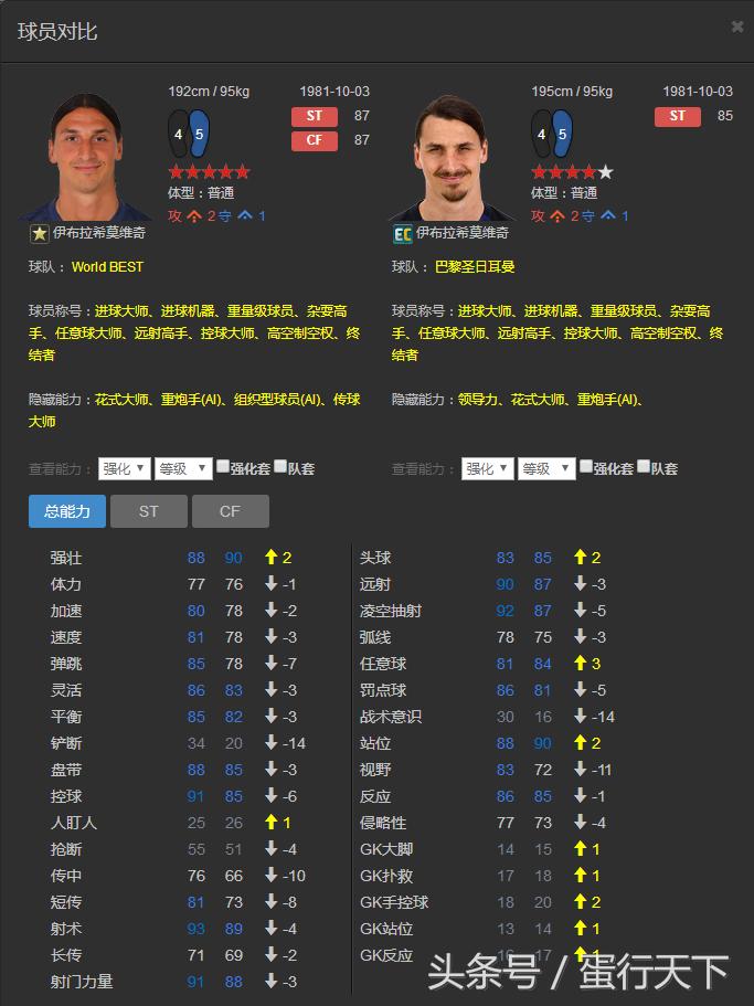 fifa足球世界最强三个左右后卫,fifaonline3前锋排行榜