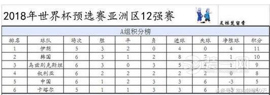 国足1-0韩国成民族强心剂世界10大球星奢侈住宅令人惊叹！