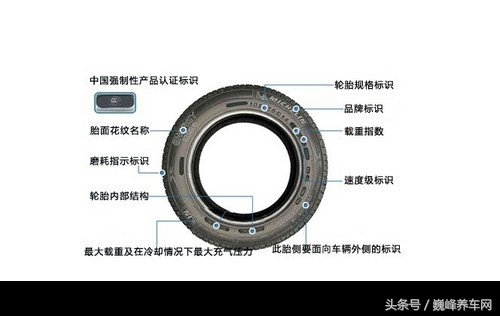 汽车轮胎品牌一览表,家用汽车轮胎什么品牌好