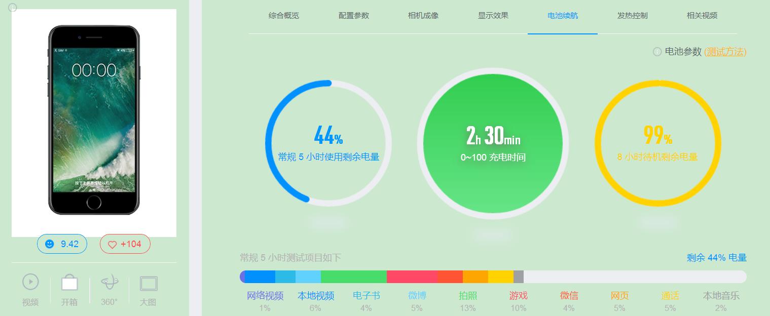 为什么无线充电宝不能给iphone充电,小米无线充电宝给iphone手机充电