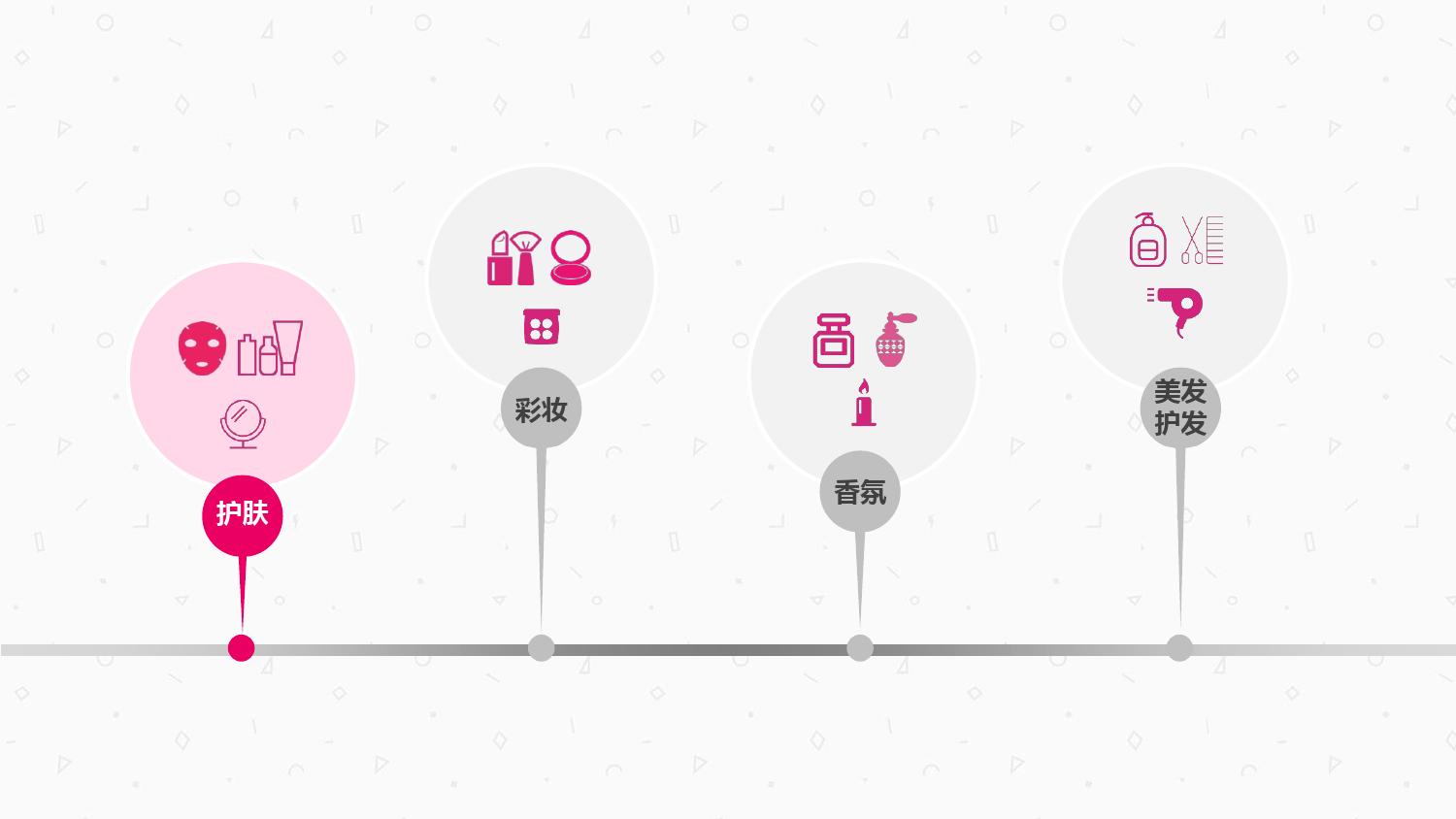 化妆品行业产品分析数据,中国化妆品消费数据分析报告