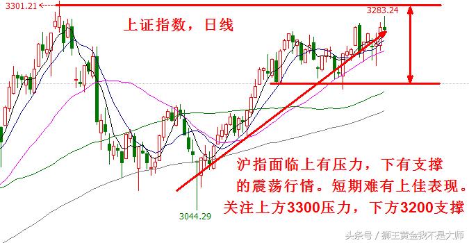 上证指数3500以上压力位,沪指2800点支撑转压力