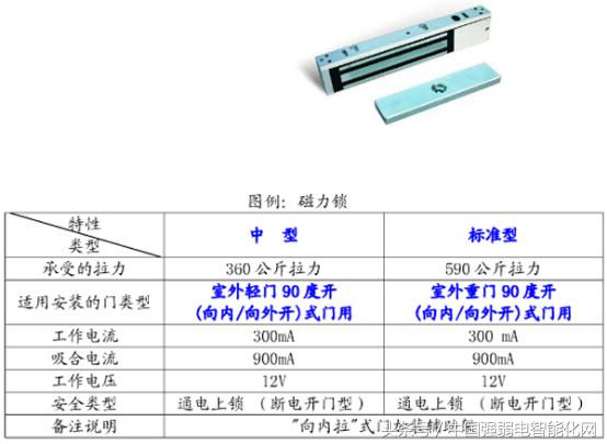门禁系统电控锁怎样布线,门禁电子锁如何选