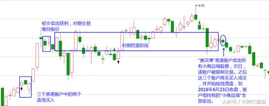 庄股运作全过程教学,庄股有什么套路和方法
