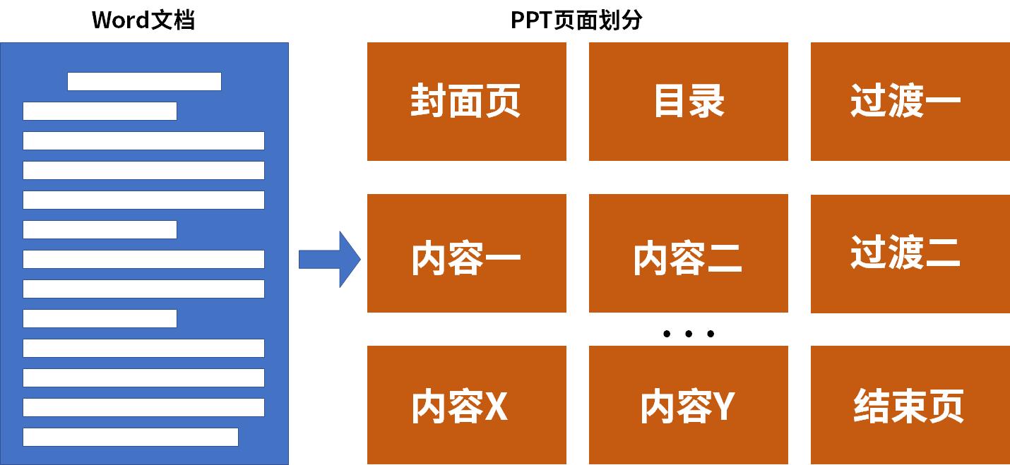 怎么使用ppt模板制作ppt,怎样快速用ppt制作目录