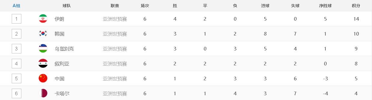 国足德黑兰魔鬼主场,国足面对伊朗魔鬼主场