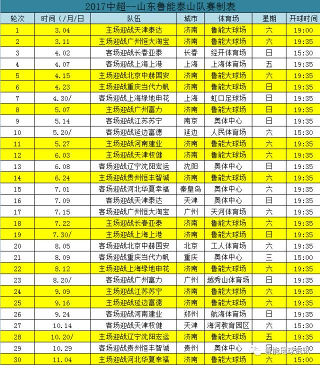 2017中超赛鲁能泰山队赛制表