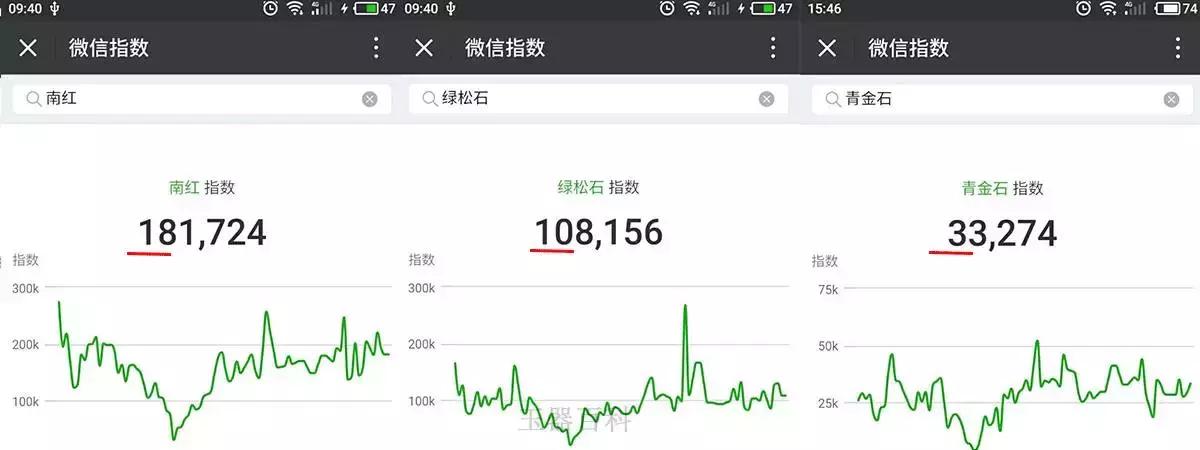 珠宝话题热门榜,珠宝热门话题排行榜