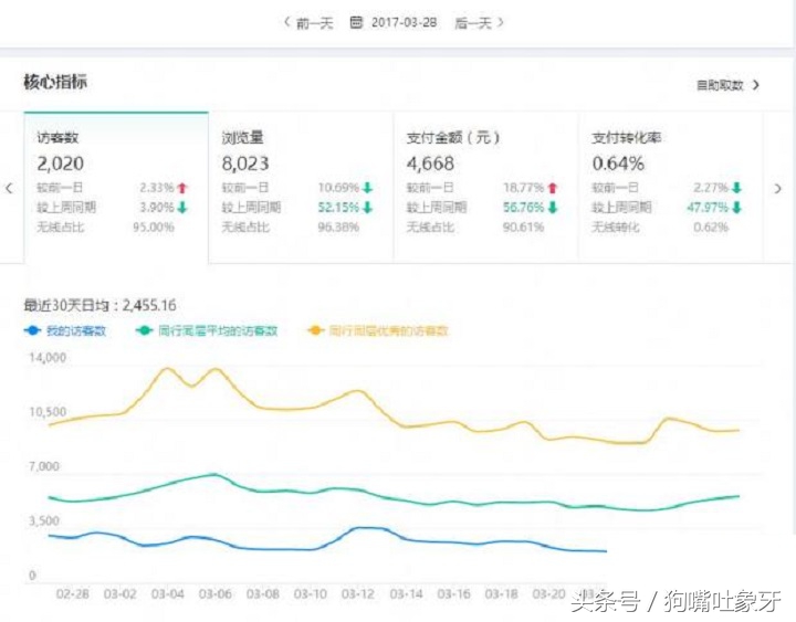 爆款被小二删除后如何发布新品,怎么复制自己的爆款宝贝