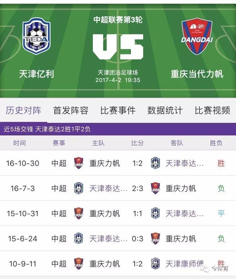 天津亿利vs延边2016,重庆当代力帆vs青岛青港