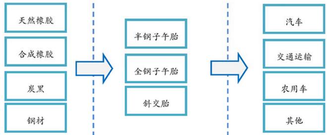 中国轮胎厂现状如何,中国轮胎排名前十名优缺点