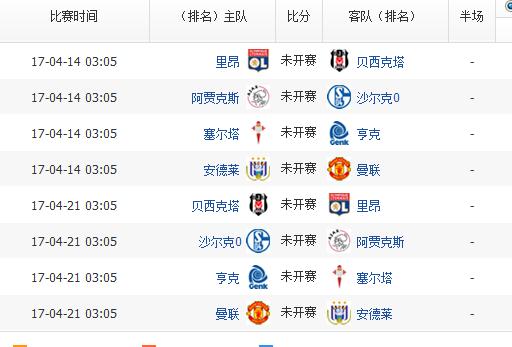 客观的分析曼联队内谁的能力最强,曼联欧冠晋级之路回顾