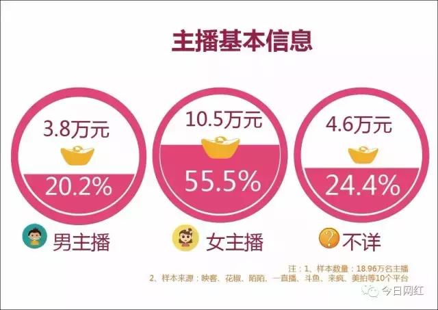 2020直播行业数据分析,2019直播行业报告