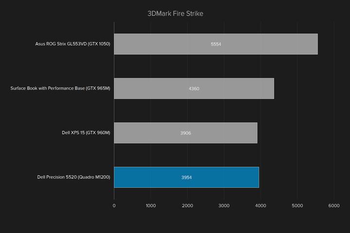 戴尔precision5520打游戏咋样,戴尔precision5520各种接口说明