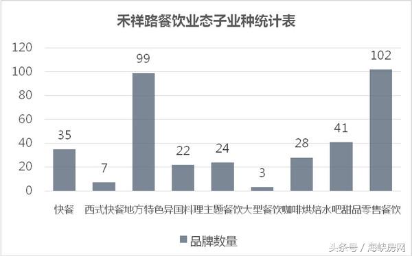 一组数据深八禾祥商圈:不谈落寞,她居然被这样激活!