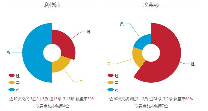 足彩利物浦对曼城预测,足彩英超今天比分预测