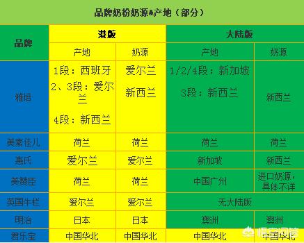 怎么看港版奶粉,子母港版成人奶粉