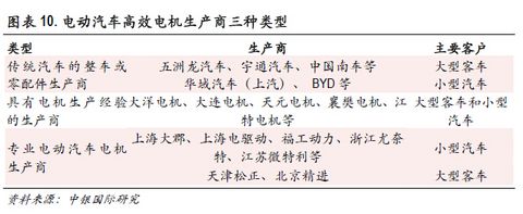 深度分析新能源汽车内参,深度分析内参新能源汽车