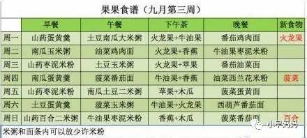 6-8个月宝宝辅食食谱每天搭配,6个月宝宝辅食制作30款每天不重样