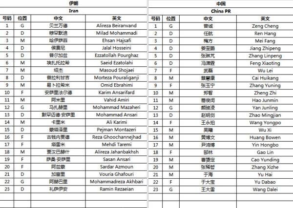 长沙，韩国走了！伊朗，中国将更“奇迹”！