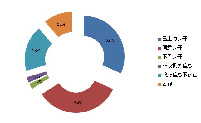 国家旅游局统计公报2011年,国家旅游局统计与管理