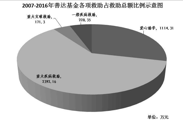 善传百姓达济万家中捷产业园区推行“善达基金”10年志