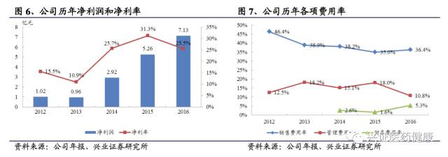 三生制药深度报告，一颗冉冉升起的生物制药明星