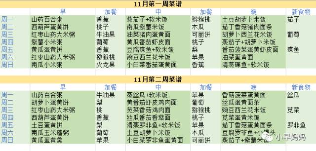 6-8个月宝宝辅食食谱每天搭配,6个月宝宝辅食制作30款每天不重样