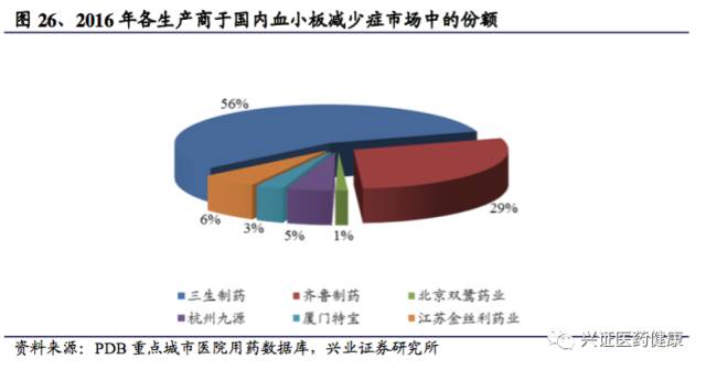 涓夌敓鍒惰嵂娣卞害鎶ュ憡,涓夌敓鍒惰嵂娣卞害鍒嗘瀽
