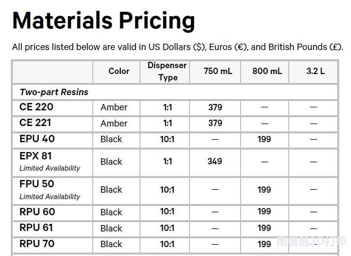 carbon3d,carbon3d在哪里买