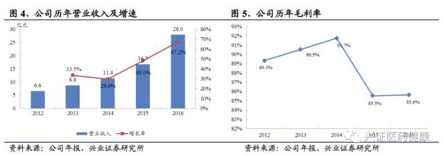 三生制药深度报告，一颗冉冉升起的生物制药明星