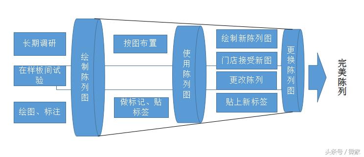 屈臣氏怎样加盟,屈臣氏是怎么赚钱的
