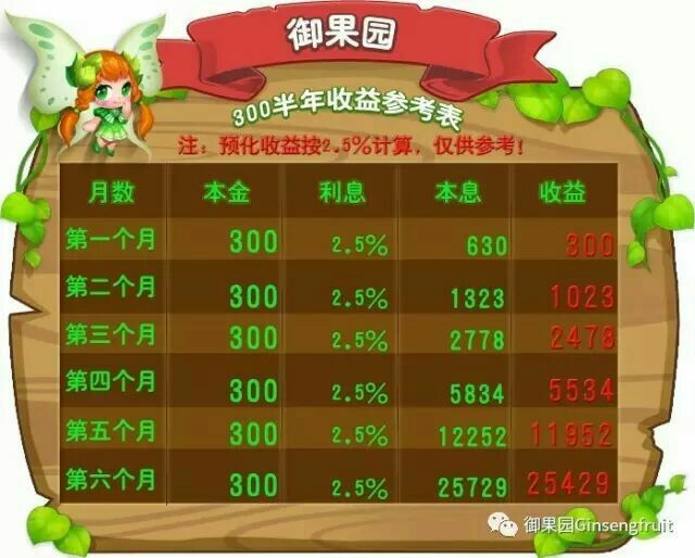 玩游戏赚金币最高可赚10000,玩游戏就能赚钱一分钟就赚100