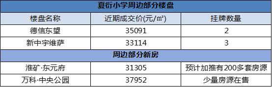 江干区房价10万以下,杭州江干区哪个楼盘最好