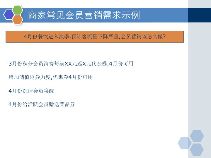 18页PPT，从0告诉你怎么做餐饮会员营销