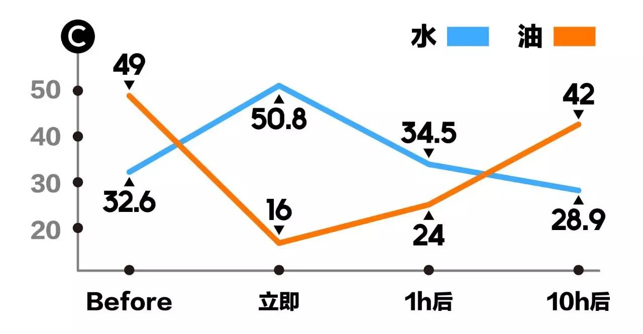 皮肤干涂面霜,蒂佳婷helpme急救面霜
