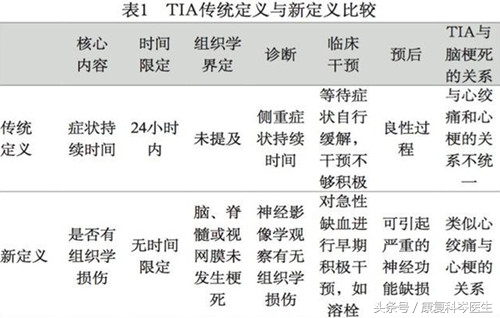 如何预防短暂性脑缺血发作的发生,怎样预防脑缺血眩晕