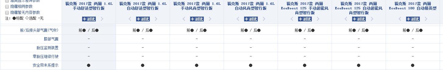 没有胎压监测能刷出来吗,原车没有胎压监测可以刷出来吗
