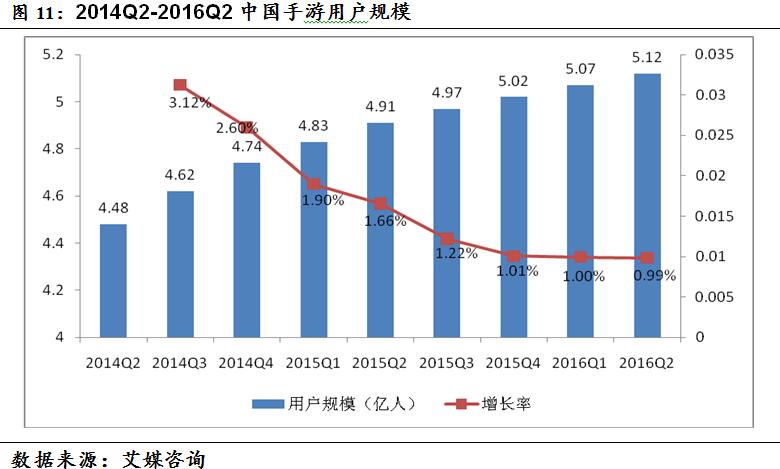 时光科技有多强,时光手游科技