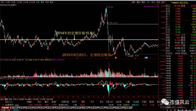 预盈5千万变实亏1个亿:海正药业只是很傻很单纯的财务洗澡吗?
