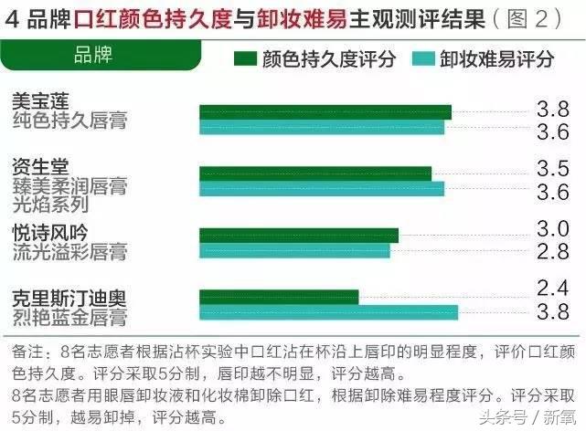 99%的人都不知道的国货,99%的人都不了解的口红真相