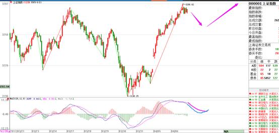 游资巅峰对决,指数宽幅震荡今日低吸机会怎么样