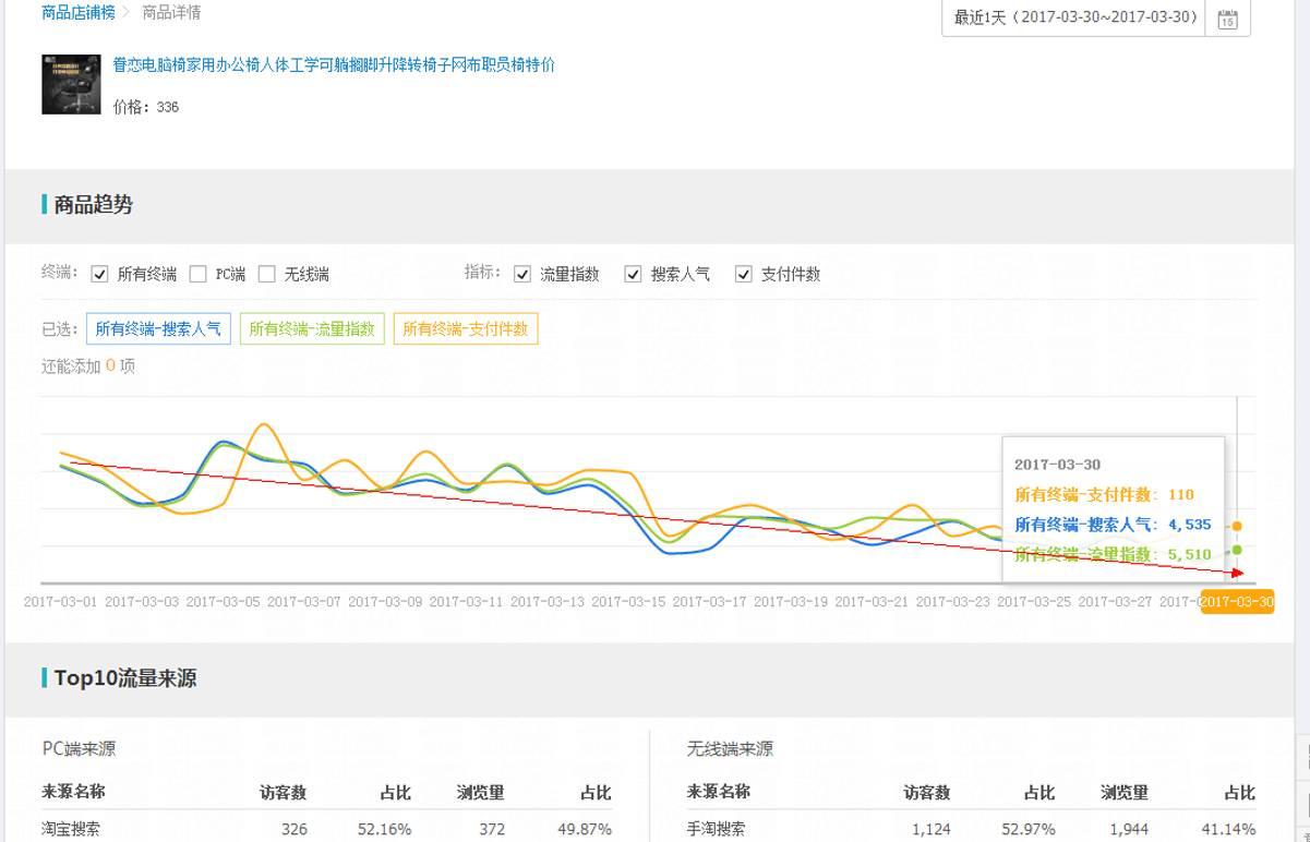 手淘电商注意事项大全,手淘电商店铺规划