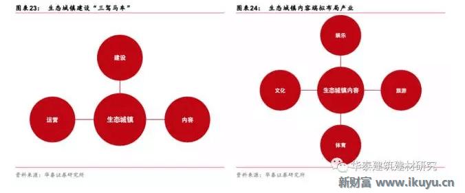 十万亿蓝海市场，特色小镇开启产业+风景+社区新时代