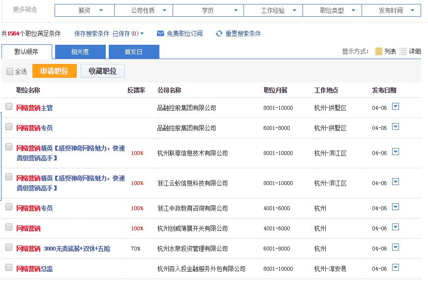 网络营销专员有前途吗,现在学网络运营好吗